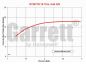 Preview: 472560-5015S Rennsport Turbolader Garrett GT2871R 0.64AR 472560-15 VR6 GTi