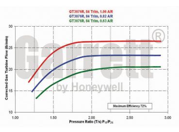 Turbochargers GT30 Family Abgasgehäuse 740902-2