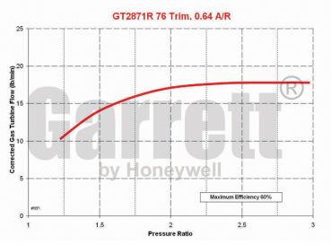 472560-5015S Rennsport Turbolader Garrett GT2871R 0.64AR 472560-15 VR6 GTi