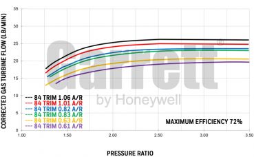 856801-5026S GTX3076R Gen 2