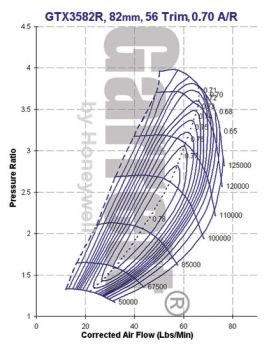 Turbochargers GT35 Family Abgasgehäuse 740902-11