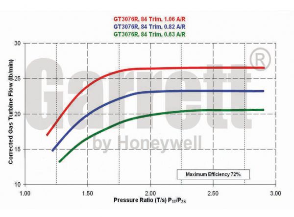 Turbochargers GT30 Family Abgasgehäuse 740902-2