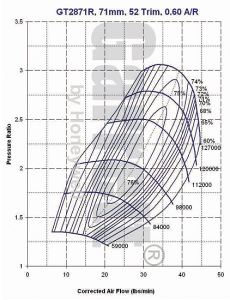 472560-5015S Rennsport Turbolader Garrett GT2871R 0.64AR 472560-15 VR6 GTi